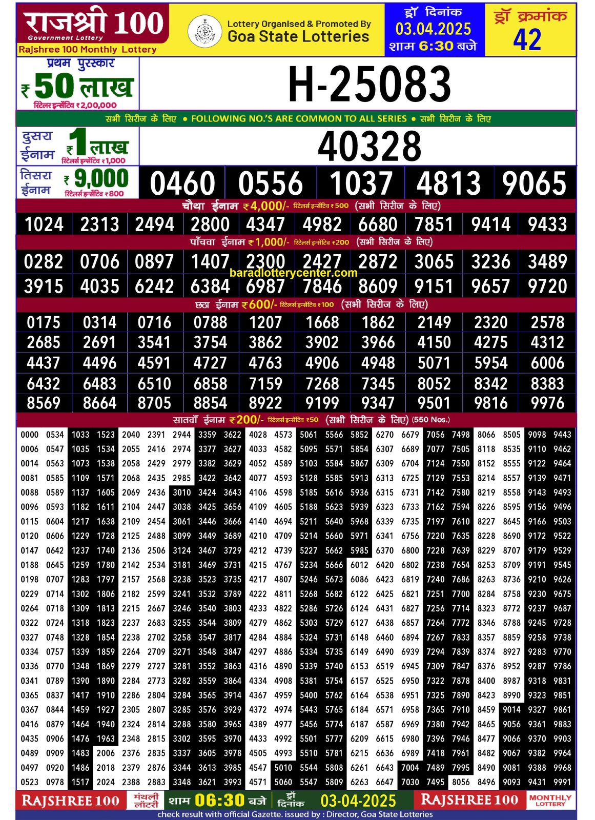 Rajshree 100 Monthly Lottery Result Draw Date 3-4-25 6-30PM lottery result
